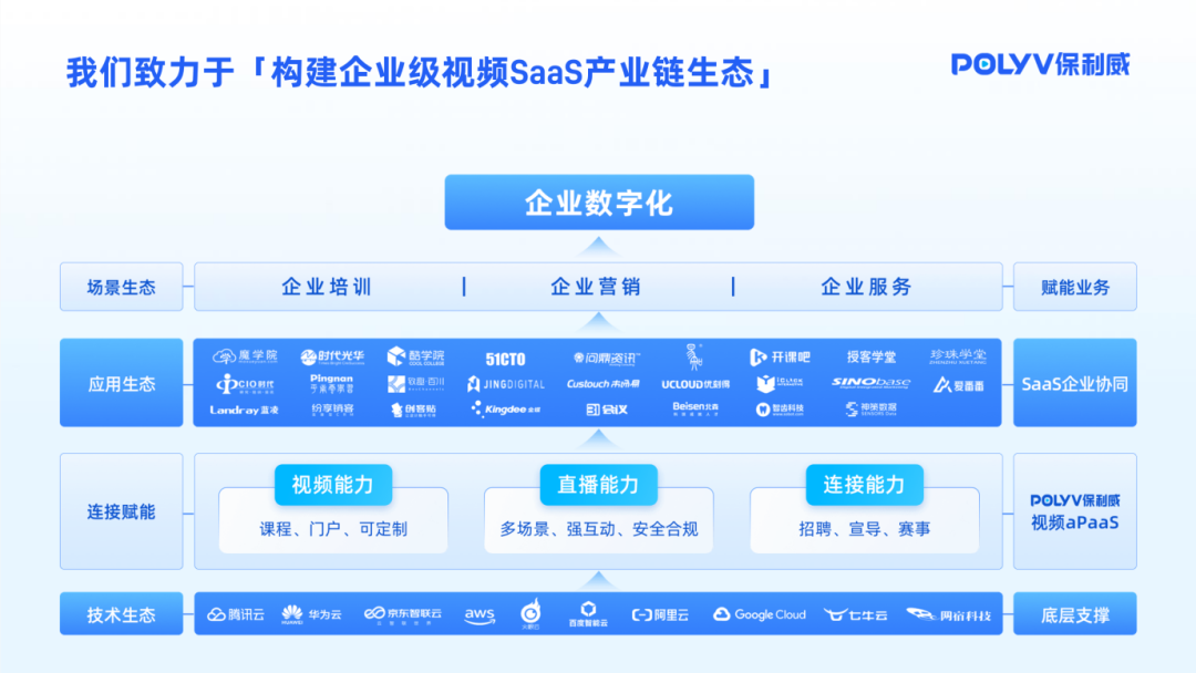 品牌直播服務(wù)器搭建