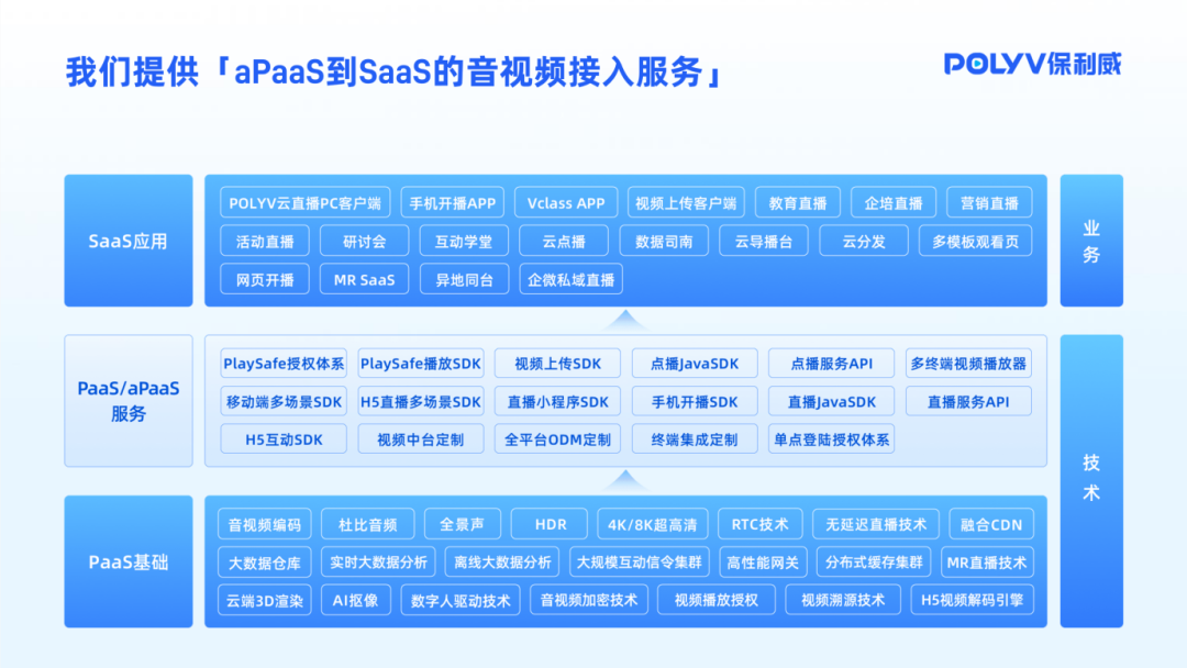 hls直播服務器搭建
