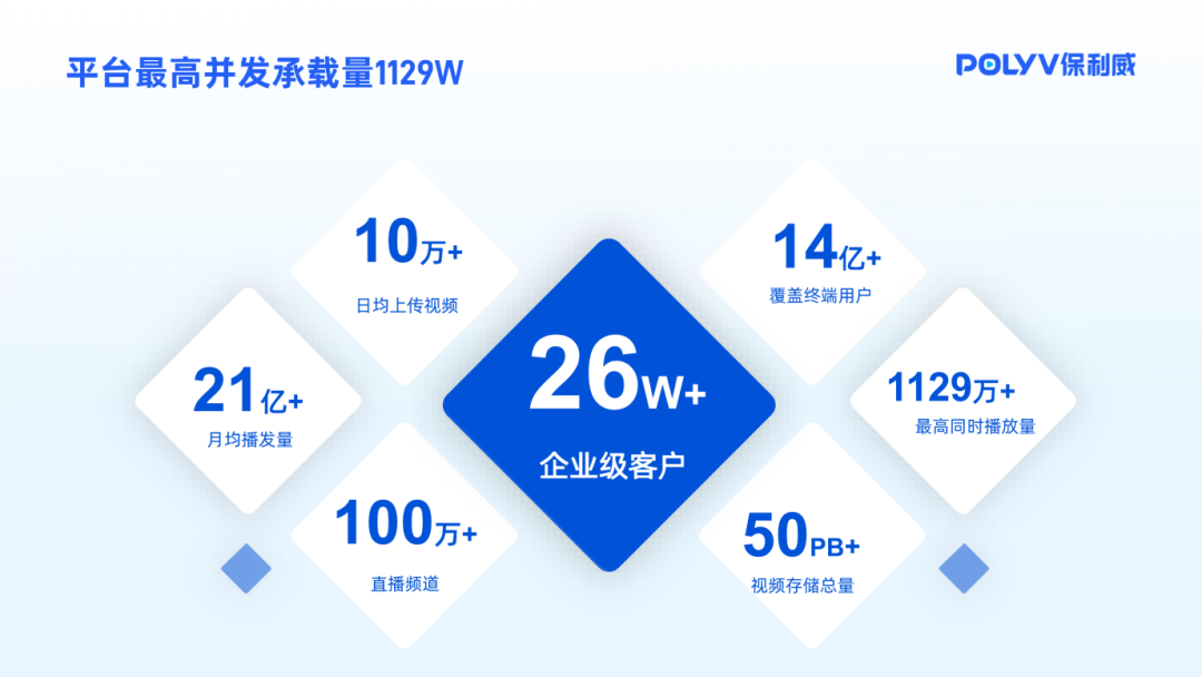 搭建輕直播服務(wù)器