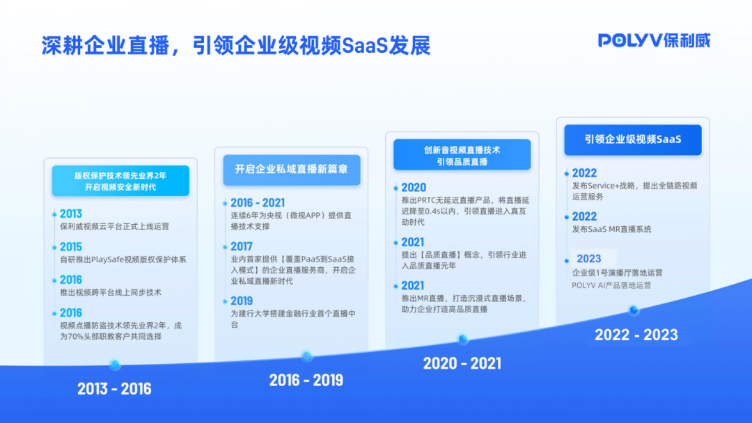 直播直播服務器如何搭建