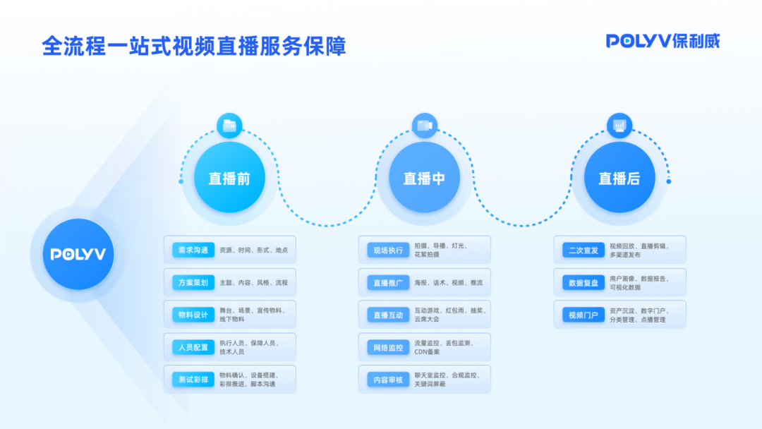 hls直播服務器搭建