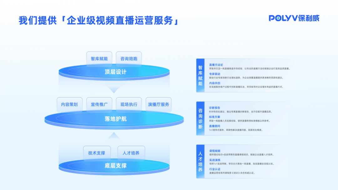 服務器直播環境搭建
