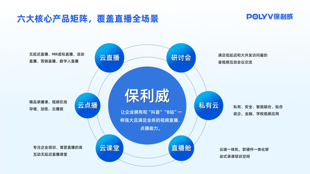 搭建直播 點播服務器