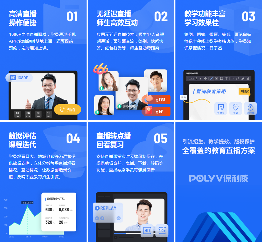 知識付費的新生態：小鵝通與保利威直播技術的深度融合