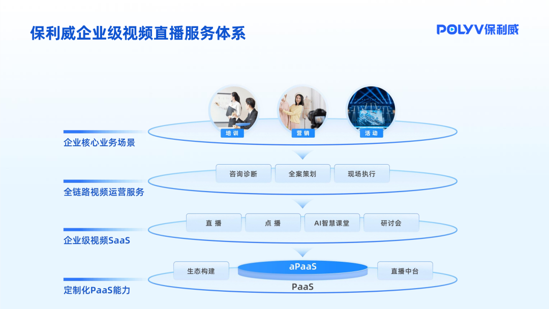 培訓(xùn)直播如何獲得成功？社群運營是關(guān)鍵！