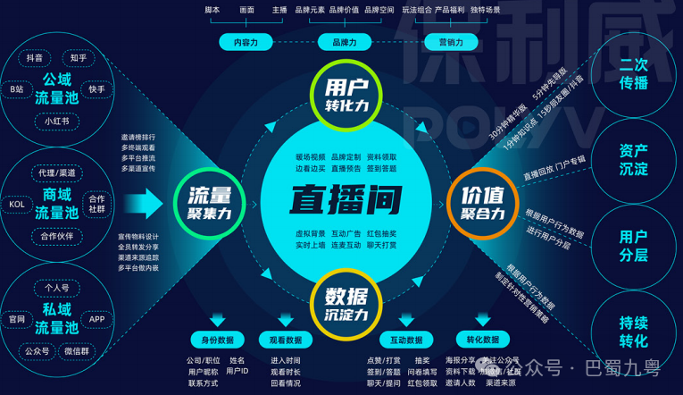 私域電商平臺(tái)有哪些