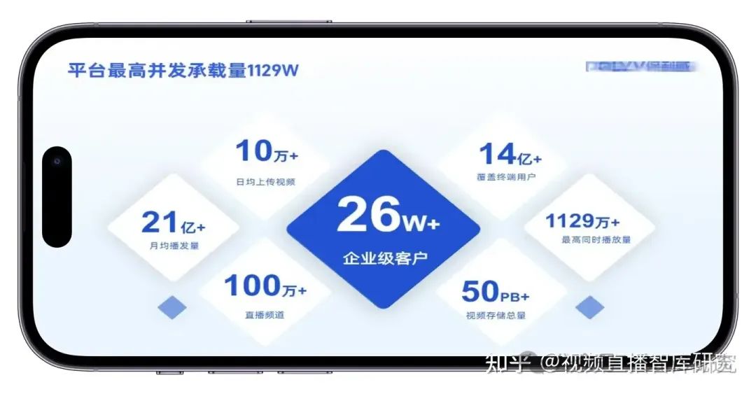 做大健康想要用私域直播變現,保利威怎么樣? 做大健康想要用私域直播變現,保利威怎么樣?