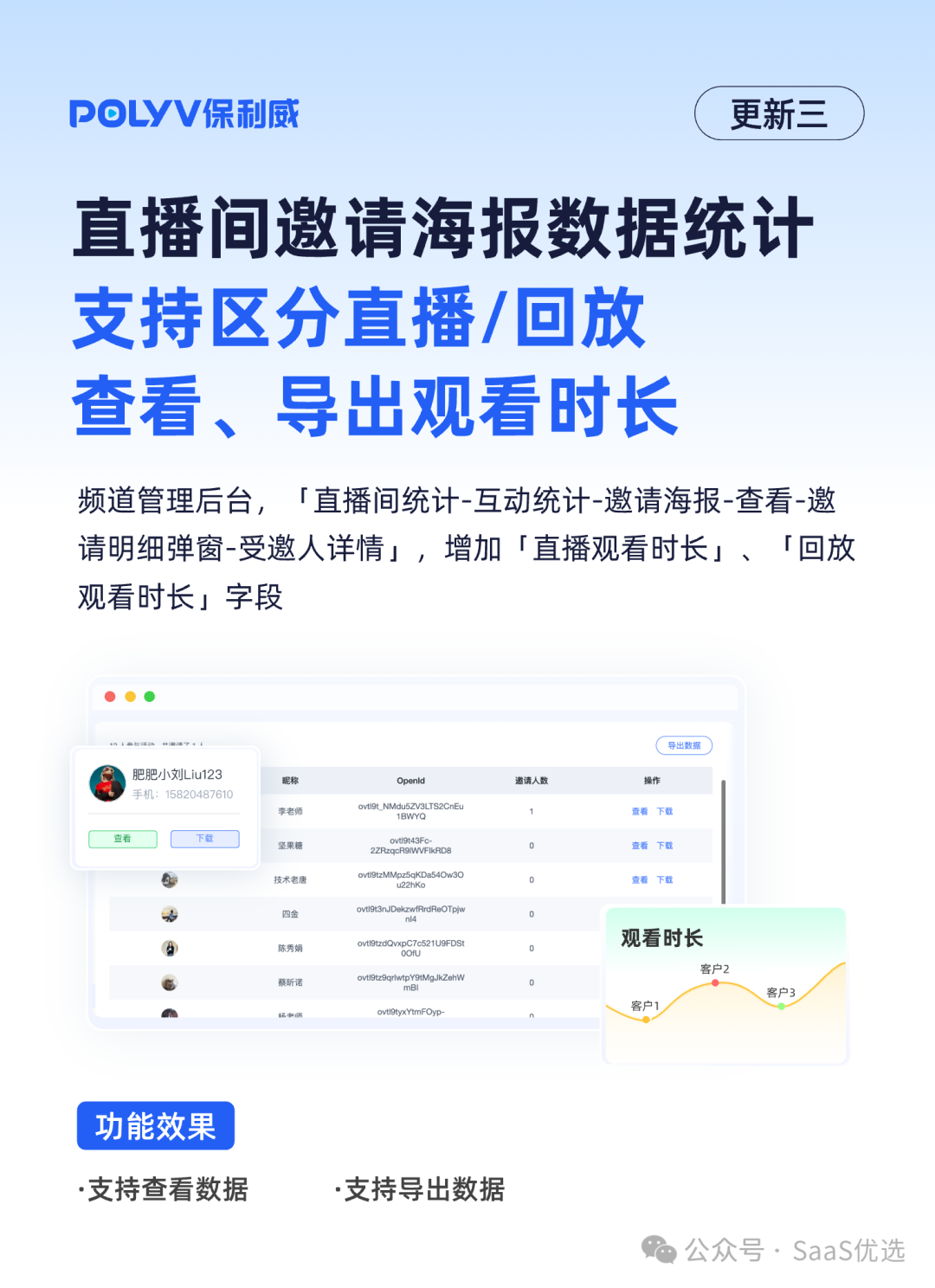 小程序直播流量收費標準