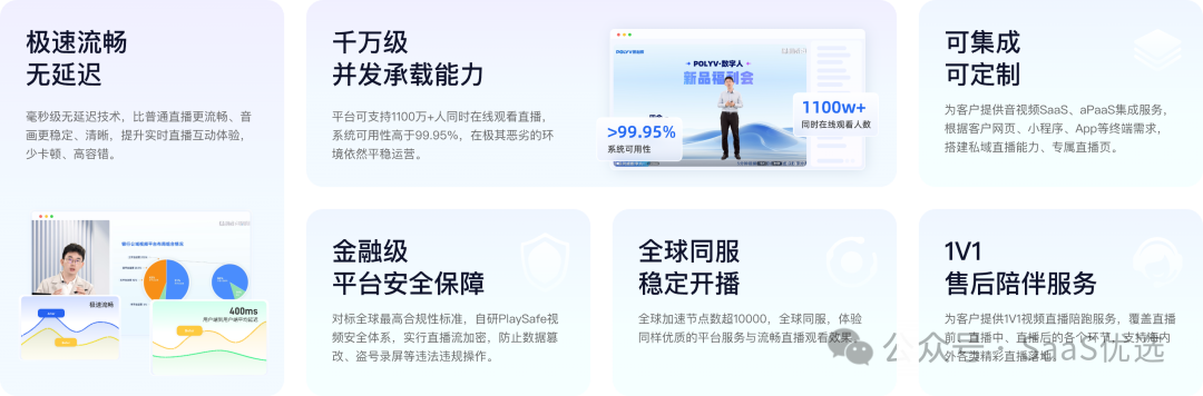 保利威界面設計評價