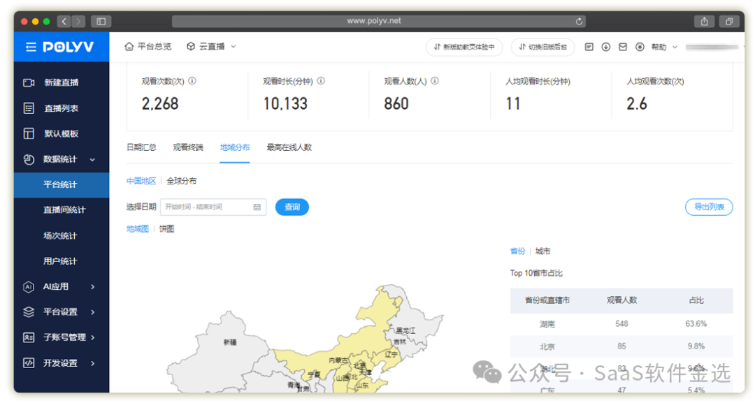 私域直播平臺大比拼：如何選擇最適合您的在線舞臺？