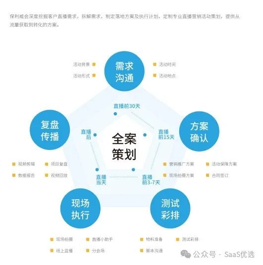 現場活動直播實戰指南