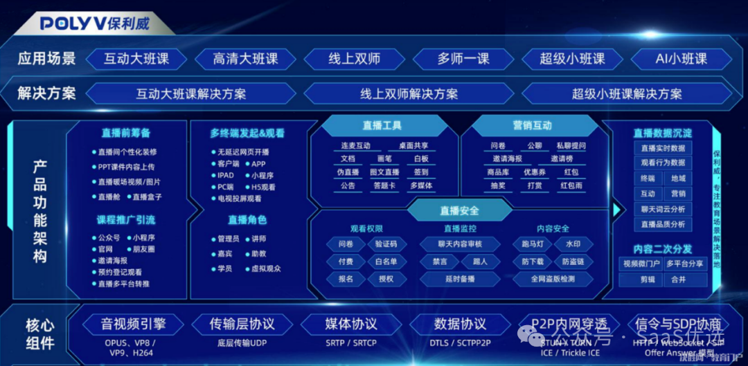跨平臺直播解決方案