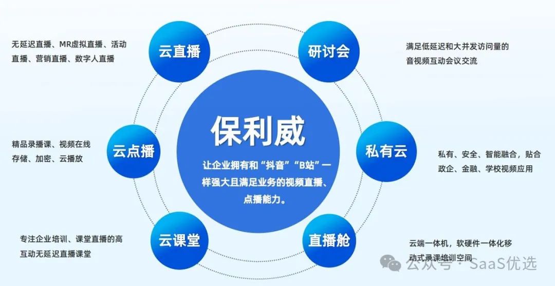 視頻點播vod技術使用