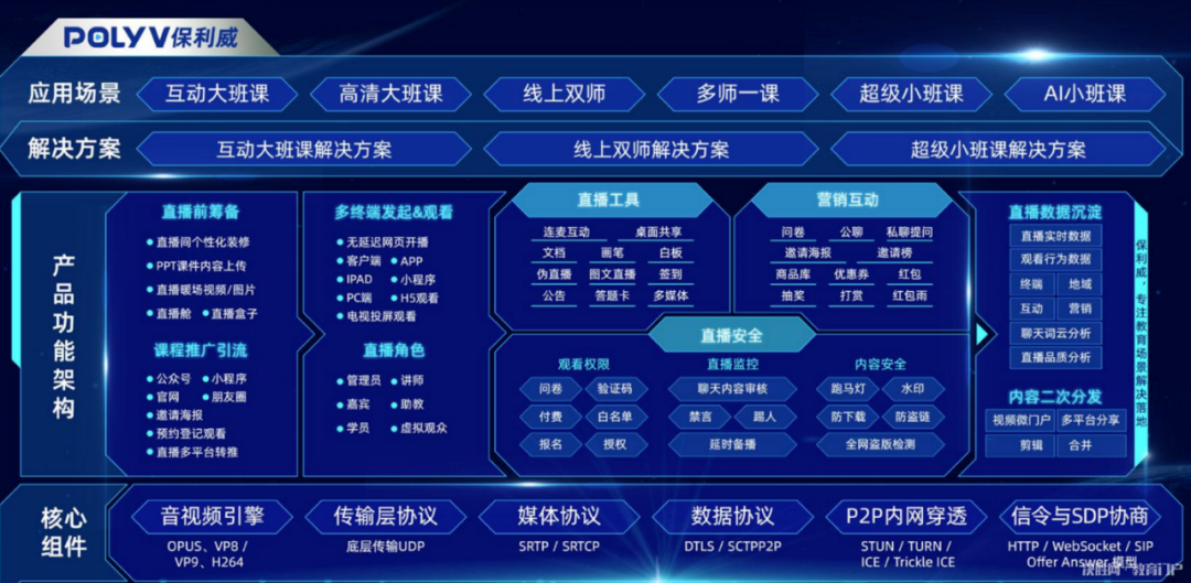 obs直播軟件使用教程