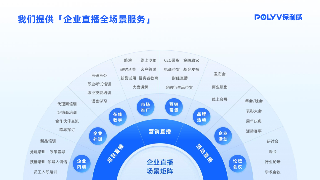 微信直播工具新紀元：保利威如何重塑企業直播生態