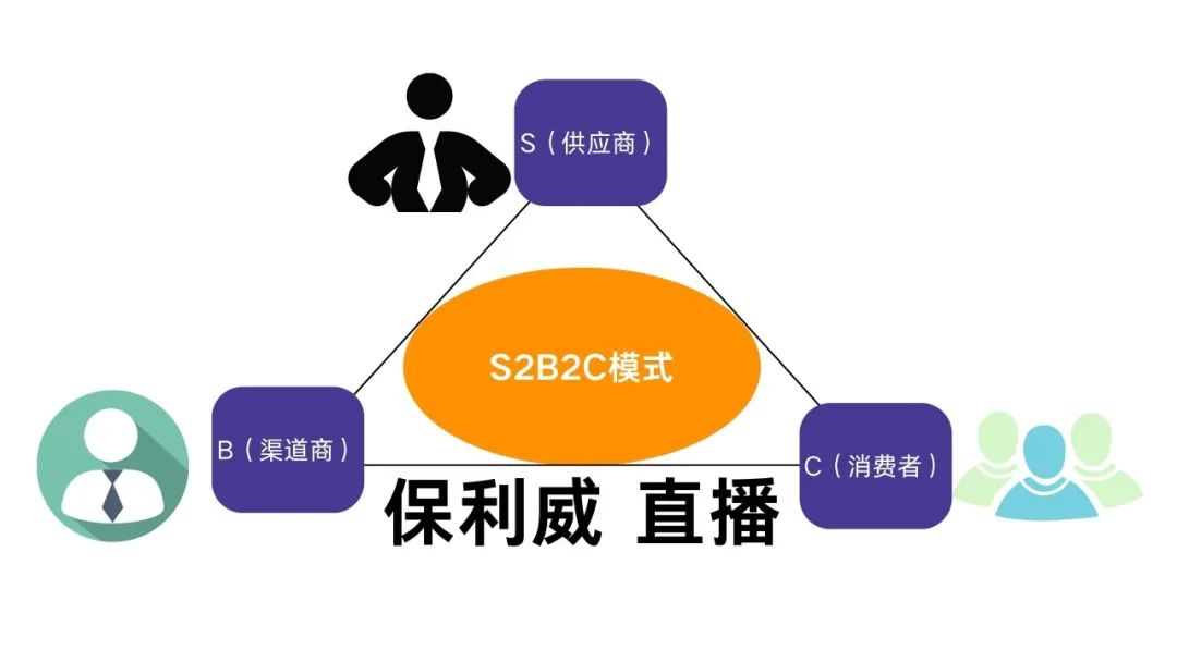 金融直播怎么賣課