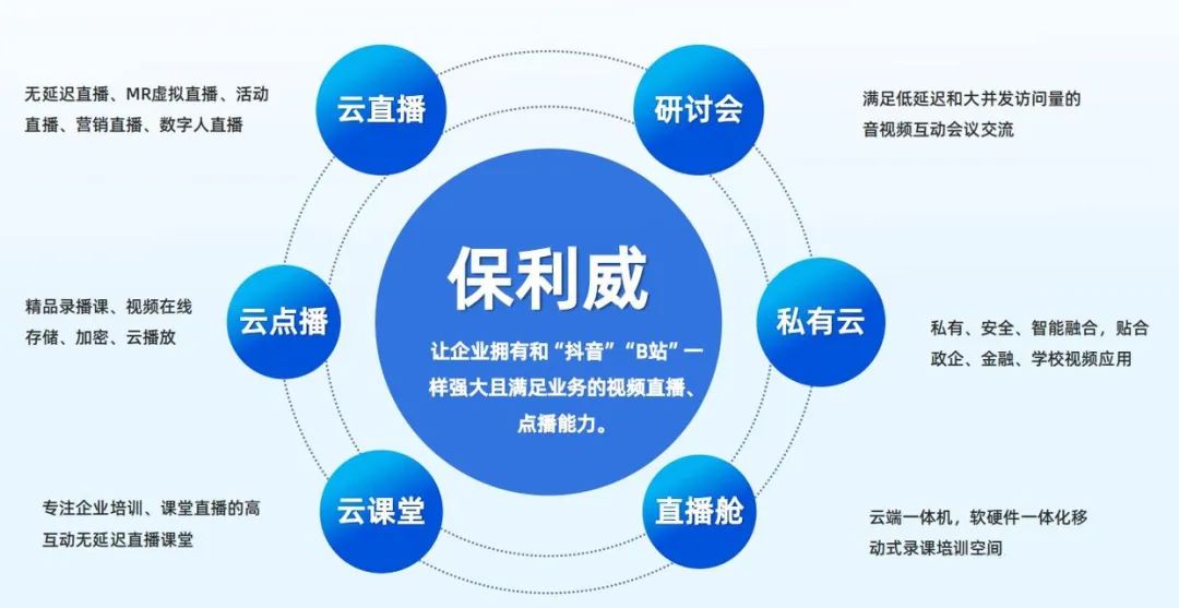 公眾號(hào)直播需要什么條件？