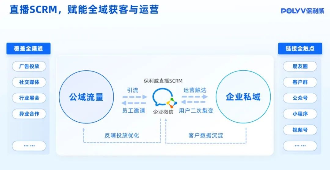 直播間背景怎么弄的