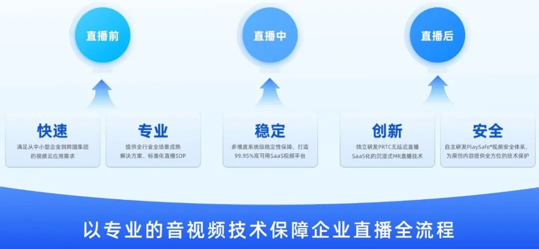 如何舉報直播間違規