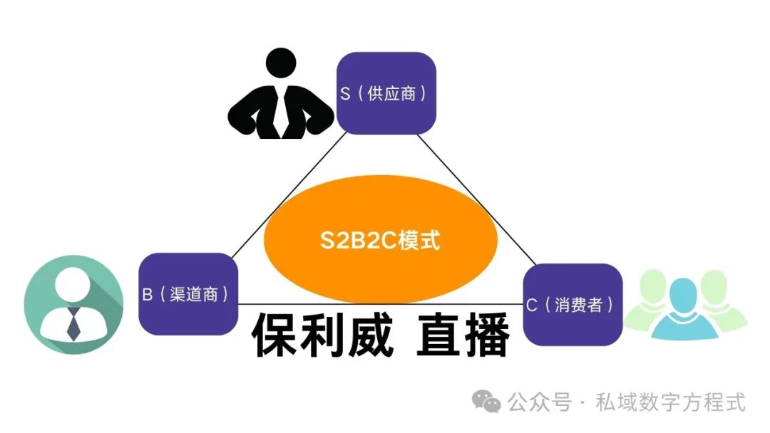 私域流量運(yùn)營平臺(tái)有哪些