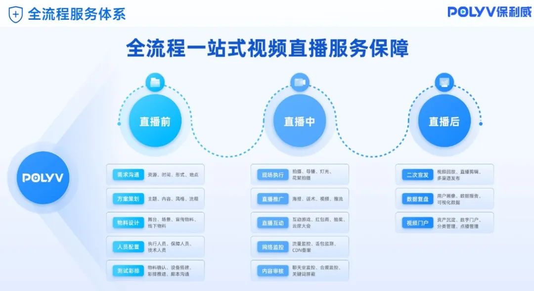 直播間違規怎么補救