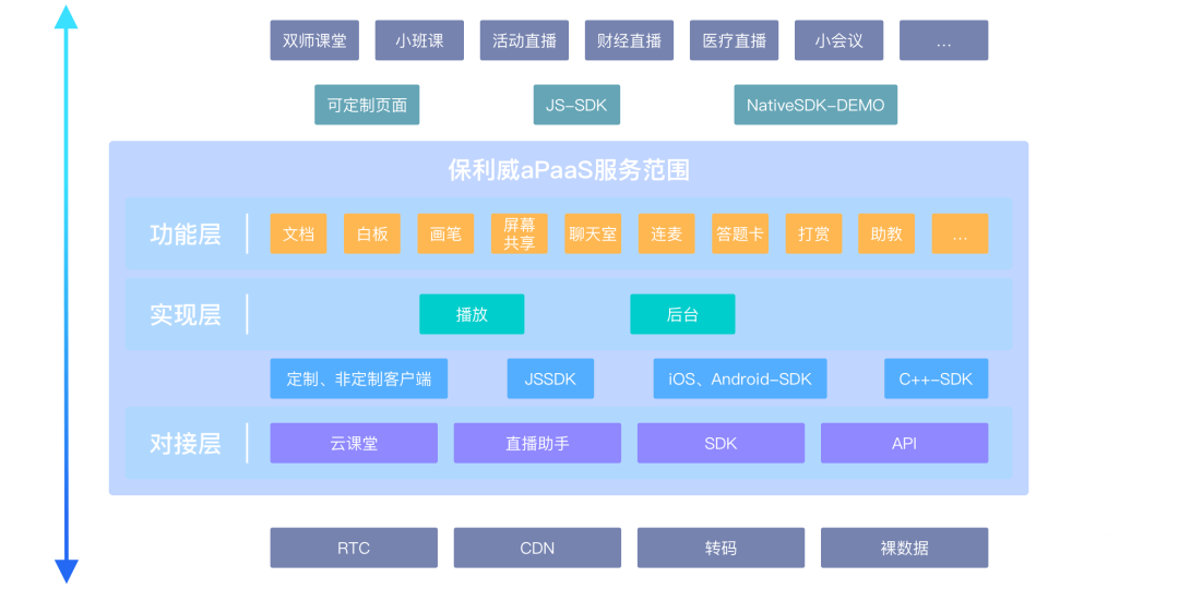 什么叫私域直播平臺
