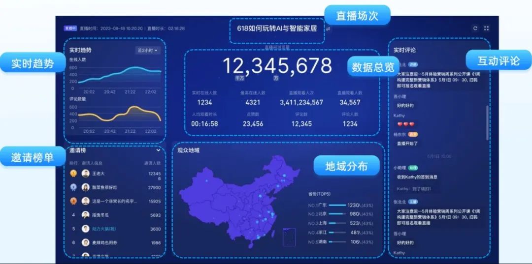 醫美直播平臺有哪些