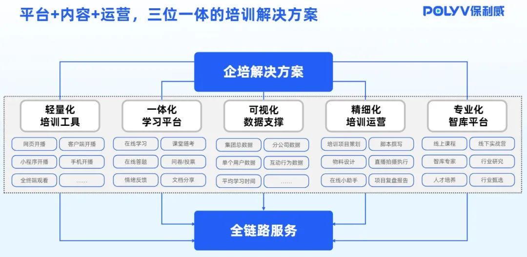 峰會直播時間
