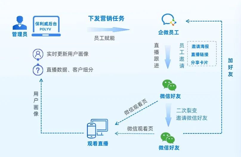 電腦直播怎么操作