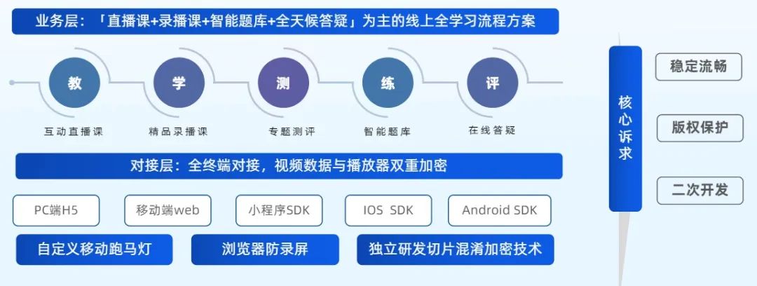 無人直播如何操作