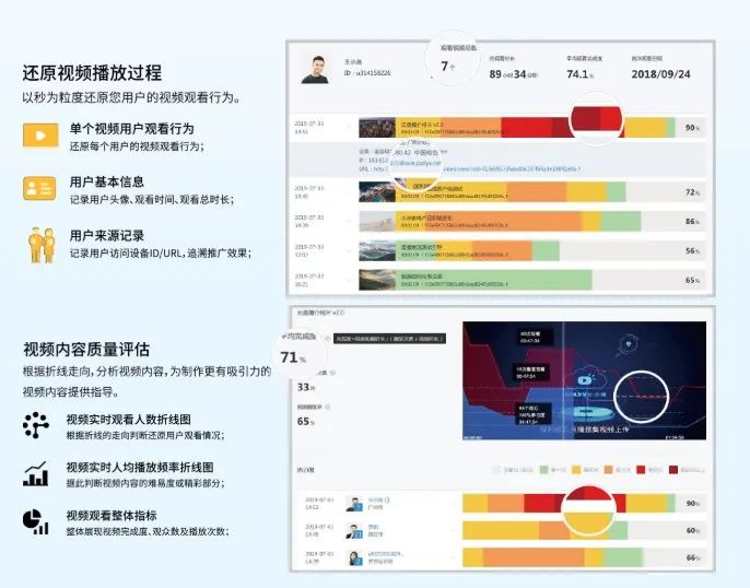 直播平臺搭建方案