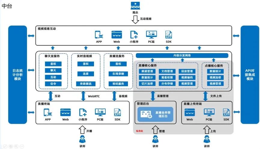 直播間建設方案