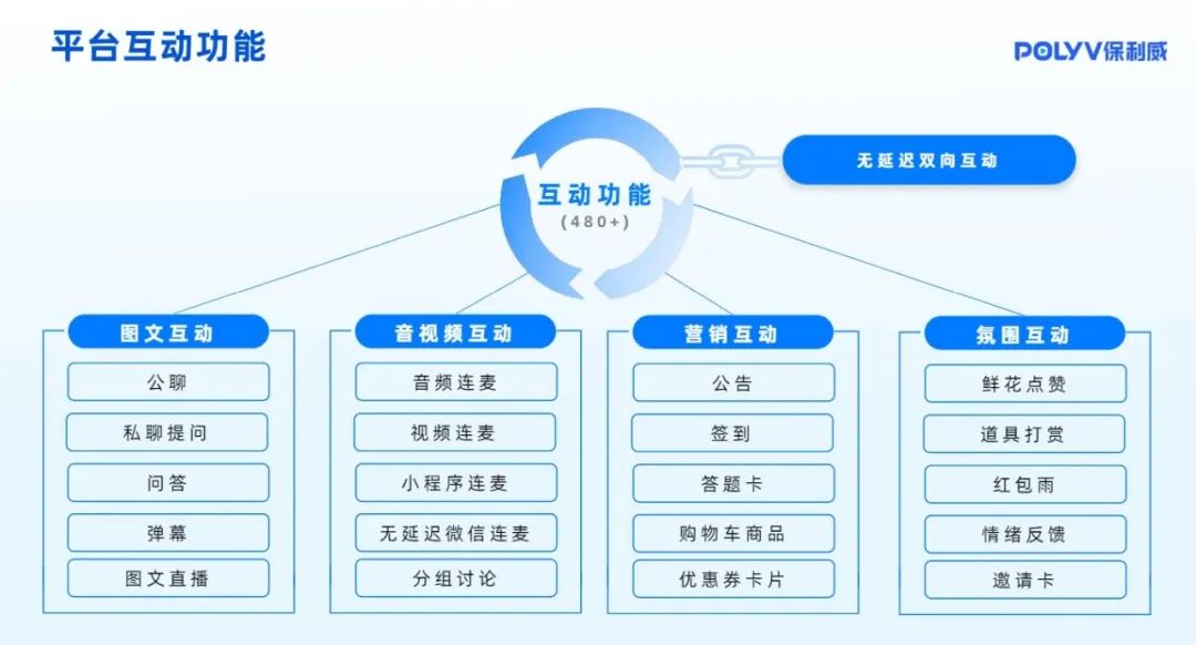 手機直播軟件有哪些