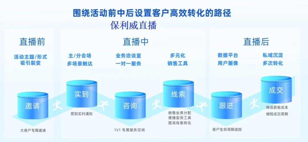 公司直播帶貨需要有什么經營范圍