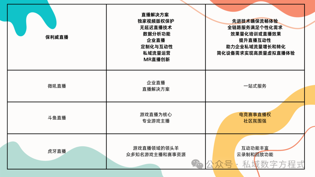 醫(yī)療直播平臺排行榜