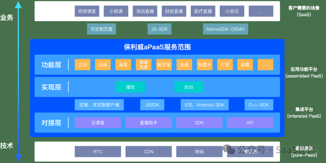 直播算私域流量嗎