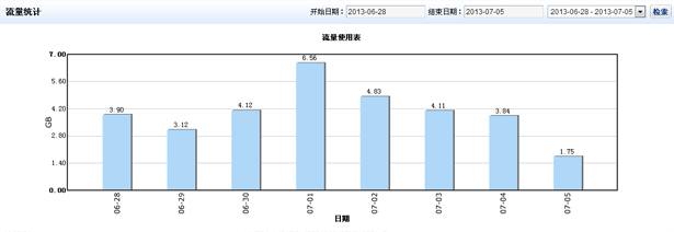 流量統計
