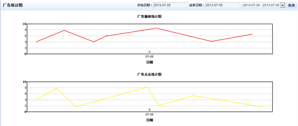 廣告統計